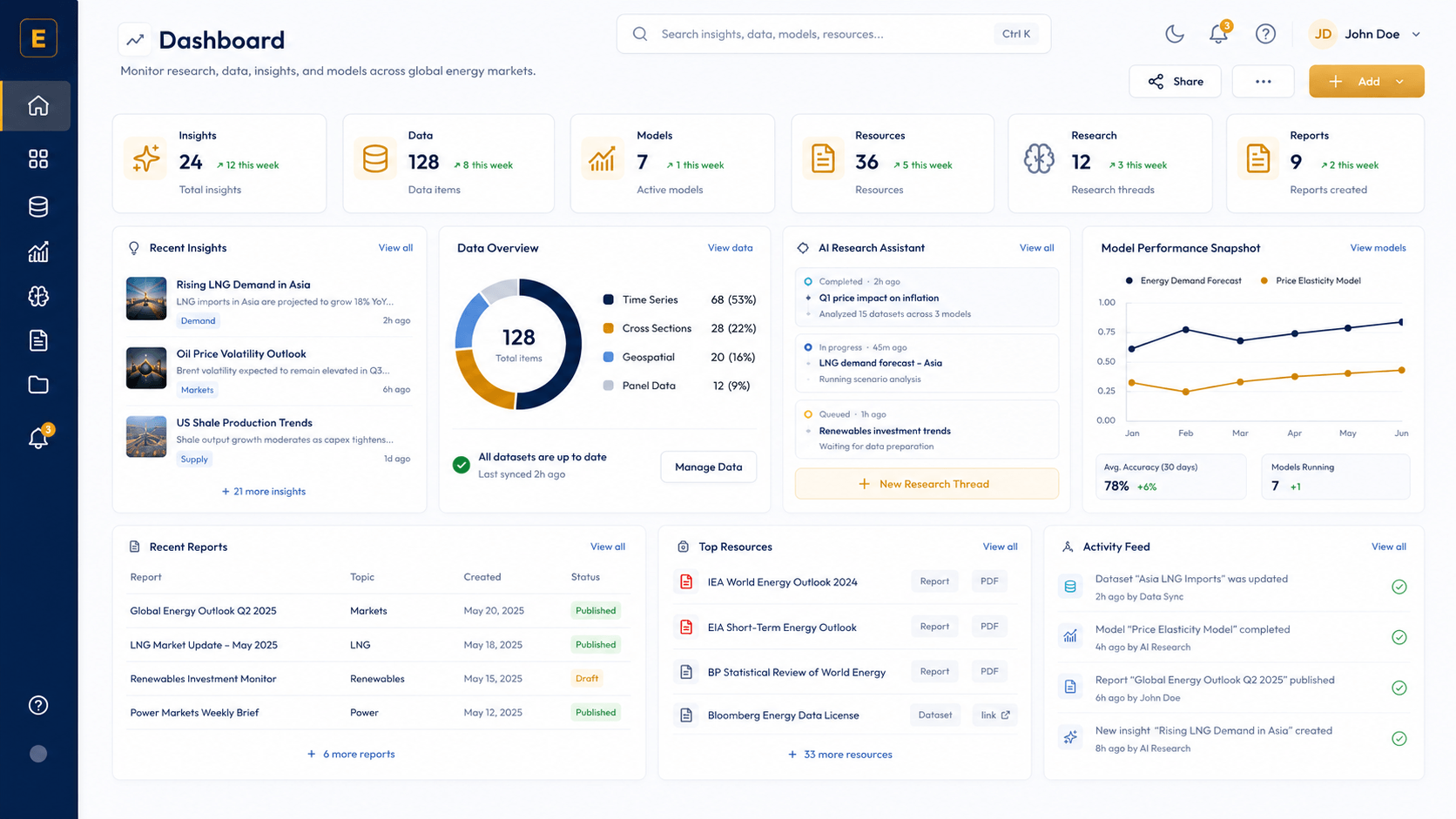 Enlite energy investment analysis dashboard placeholder